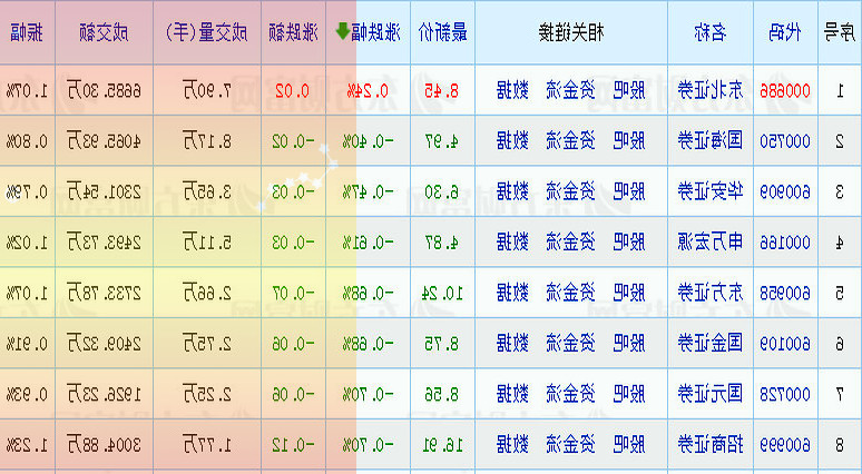 武进不锈：股东吴方敏于2022年5月20日至2022年11月15日期间减