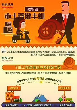 主动权益类基金业绩分化加剧公募基金总规模继续稳步提升