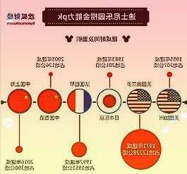 苹果iPad学院：如何使用手势进行截图