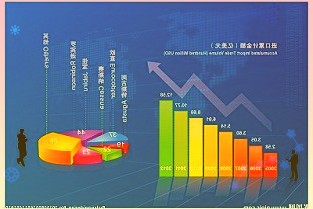 今年1至2月贵州茅台营业总收入约202亿元同比增约两成顺利实现了‘开门红’