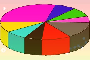 数据宝统计显示近5个交易日沪深两市约109家上市公司被机构调研