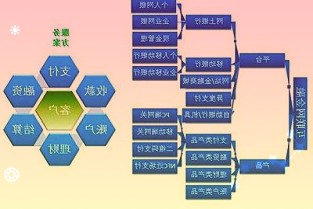 中国经济结构转型产业升级科技创新的时代趋势并不会伴随着短期资本市场的波动改变