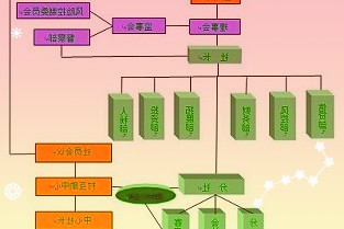 马凯和叶其伟在任公司副总裁期间勤勉尽责公司治理井井有序